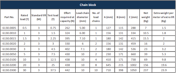Chain Block For Lifting In UAE Dutest Industries chain-block-for-lifting-in-uae-dutest-industries