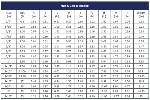 Nut Bolt Weight Chart