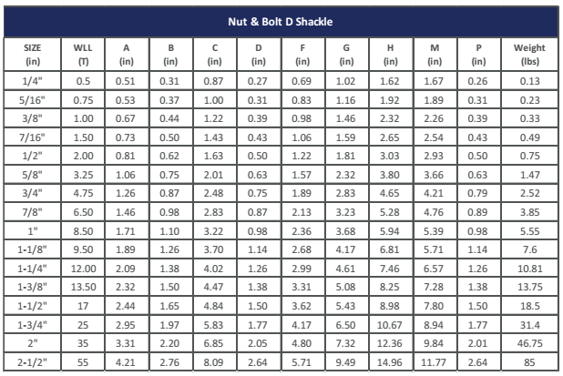 Bolt Proof Load Chart