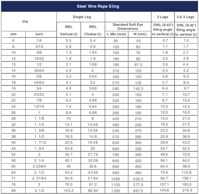 Wire Rope Load Chart