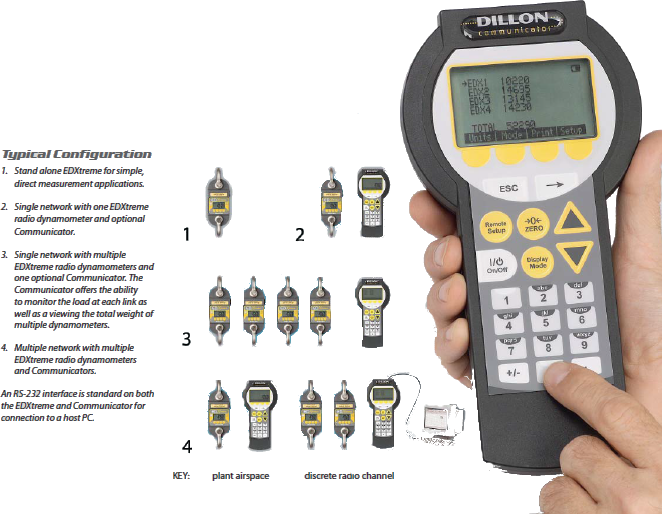 ED Crane Scale Remote Communicator