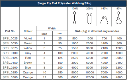 Wire Rope Sling Weight Chart
