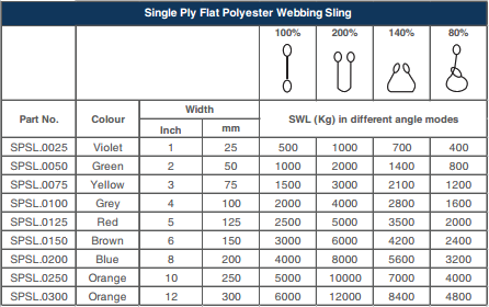 Web Sling Capacity Chart