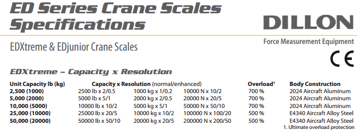 Dillon ED Series Crane Scale Specifications