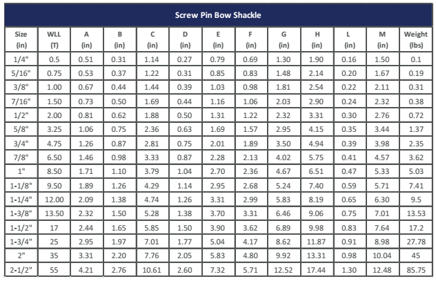 Shackle Load Chart