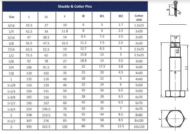 Shackle Capacity Chart