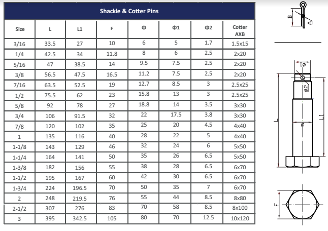 Shackle Size And Capacity Chart