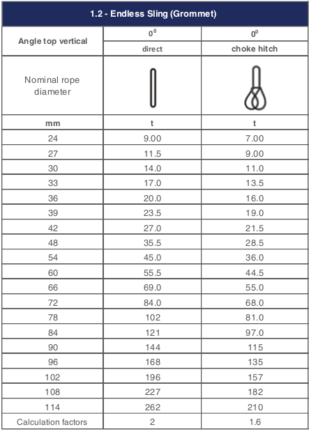 Grommet Sling 